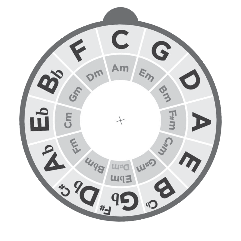 Circle of Fifths