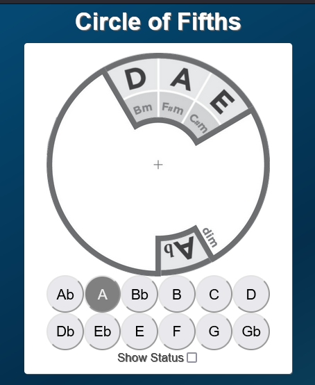 Circle of Fifths