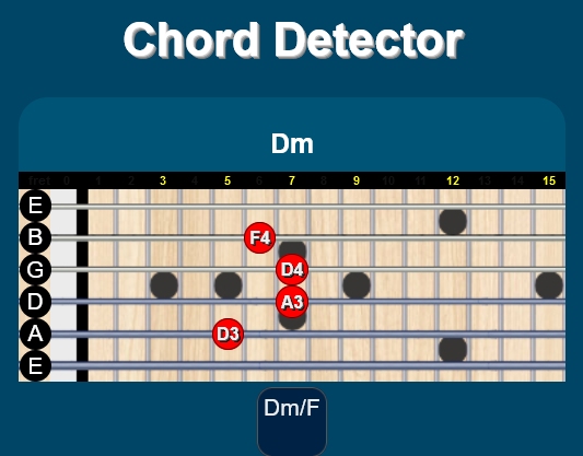 Guitar Chord Builder